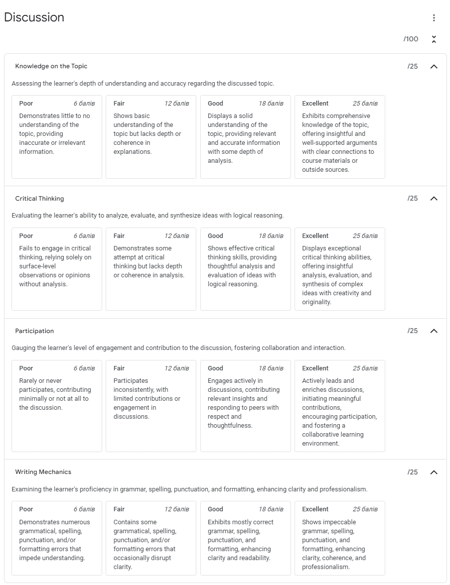 discussion rubrics